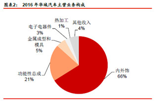 汽车零部件价值重构汽车零部件ETF易方达涨105%(图1)