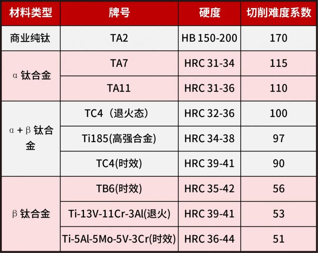 钛合金难加工的性质及特点(图1)