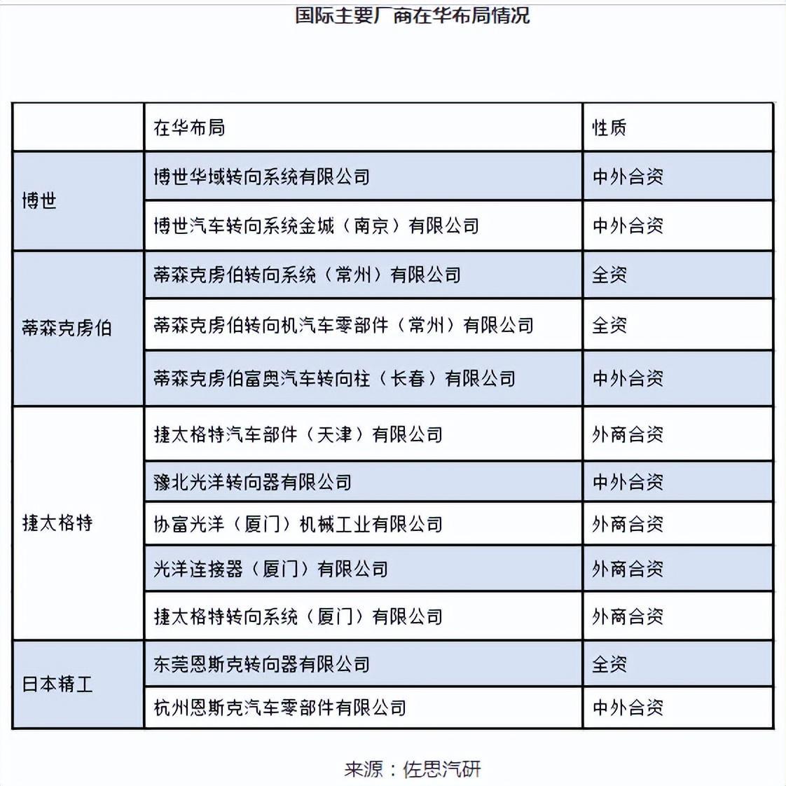 郑州东昇以汽车零部件“链”出强动能2025年营收突破12亿元(图1)