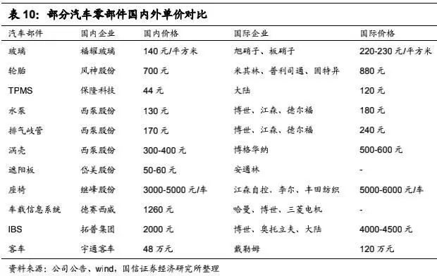 不靠返点9折车险靠什么?(图1)