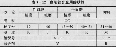 深圳钛合金机加件加工公司深圳市二荣科技供应(图1)