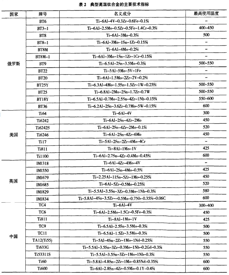 各国钛合金牌号对照