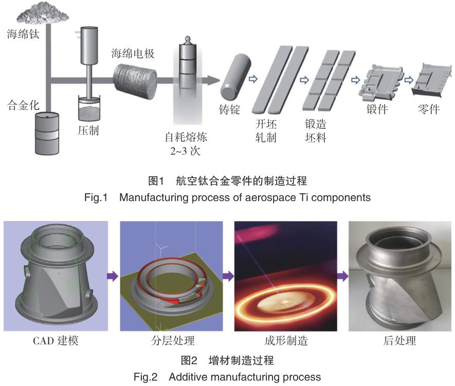 钛合金精密铸造技术