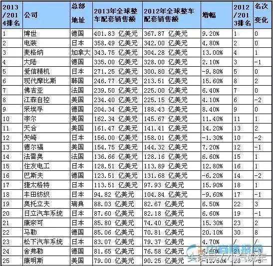 邮储银行无锡市分行精准滴灌汽车零部件产业