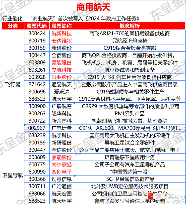 新能源关键材料项目落地南昌经开区