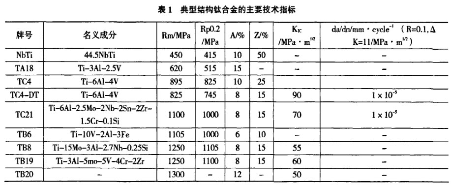 钛合金板怎么轧制加工钛合金板轧制工艺【实