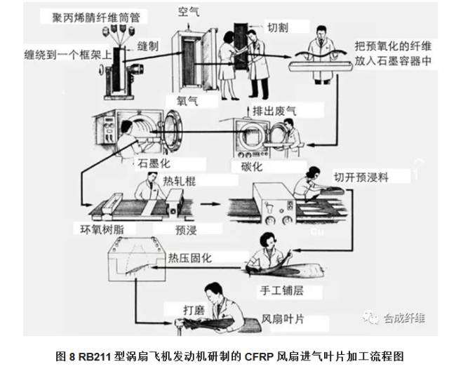 传统制造迭代智慧赋能