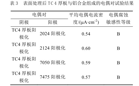 钛合金怎么加工才能效率高刀具寿命长(图1)