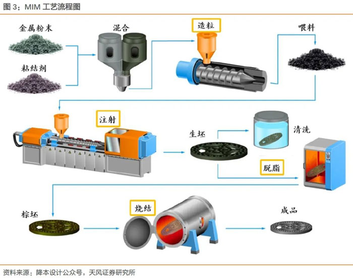 钛合金加工的决窍(图1)
