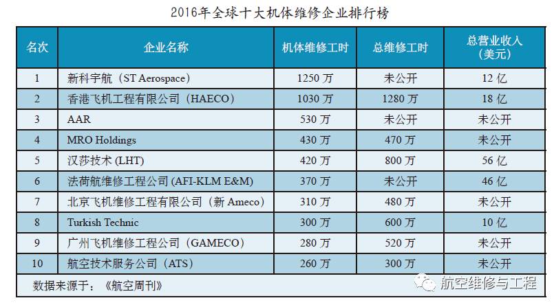 汽车发动机品牌排行10大汽车发动机品牌排行(图1)