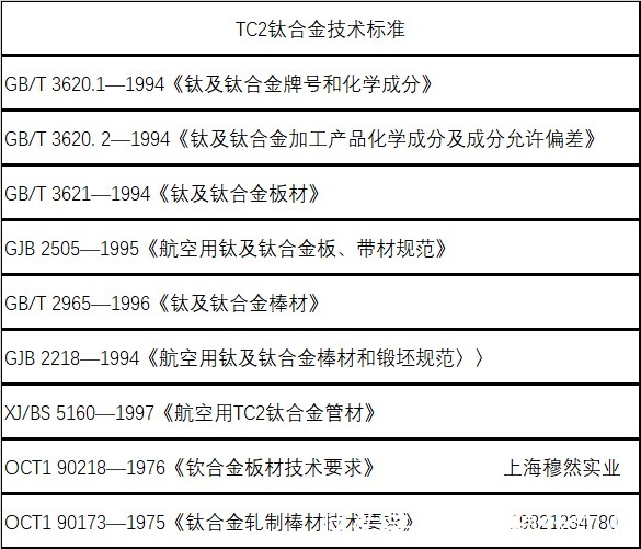 稀有金属加工技术手册titanium20(图1)