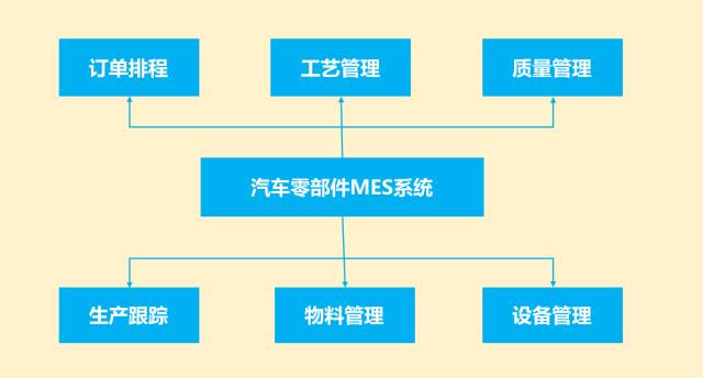 汽车零件常用制造工艺基础知识-文库吧(图1)