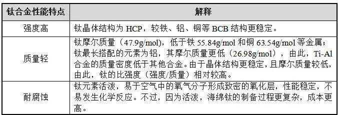 一种钛合金连杆加工工装的制作方法(图1)