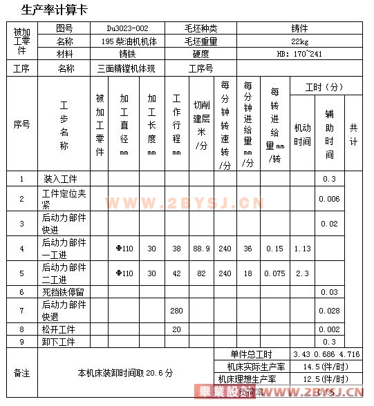 大连油价调整最新消息2026(持续更新)(图1)