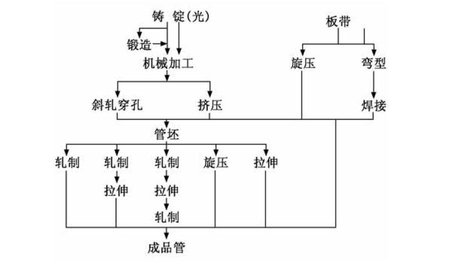 无锡精密机械_无锡精密机械加工_数控有色金属加工-艺恩(图1)