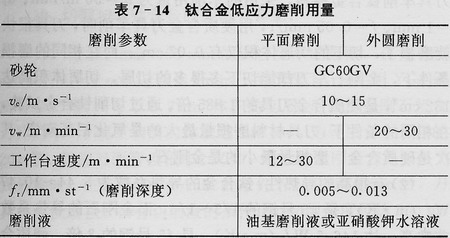 厂家供应TA2钛方块钛合金TC4方块机加表面(图1)